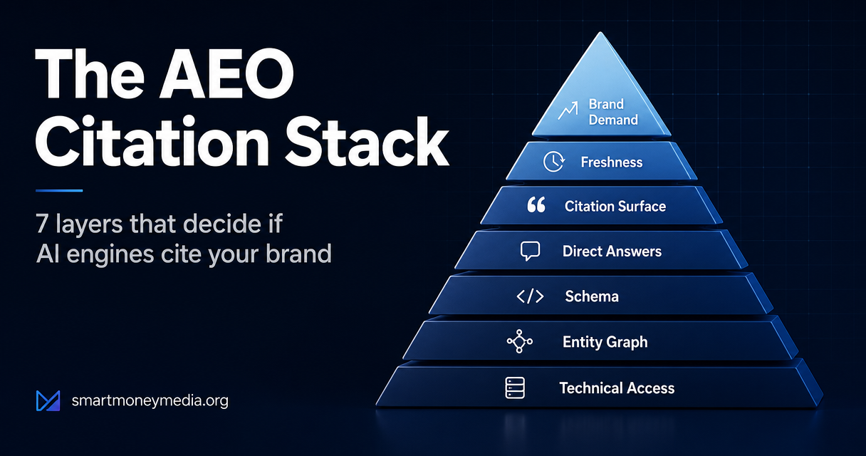 The AEO Citation Stack — seven layers from technical access up to brand demand that decide whether an AI engine cites your brand