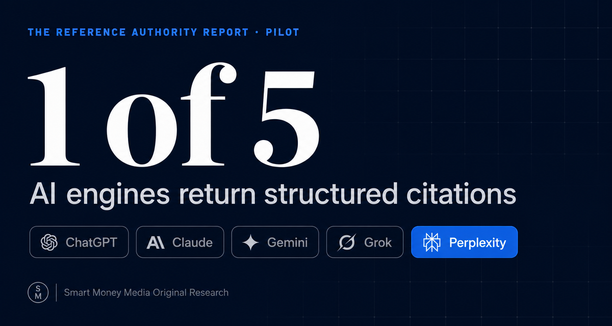 The Reference Authority Report pilot: only Perplexity returns structured citations across five AI engines